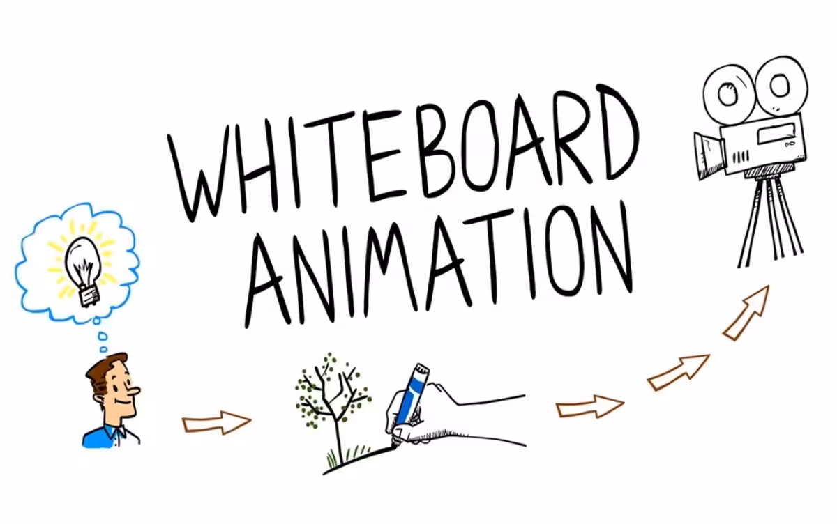 Whiteboard animation Video